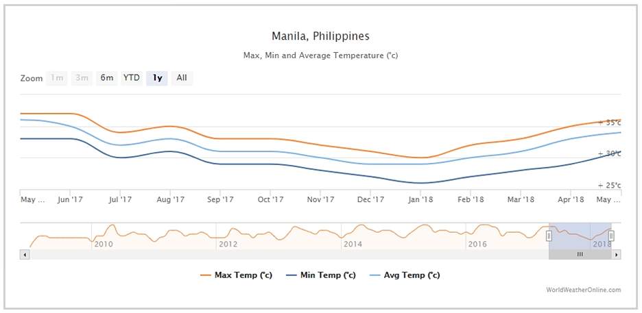 필리핀 지역정보 - 마닐라 ⋆ 유학브레인