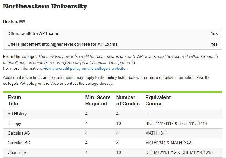 AP (Advanced Placement) Exam