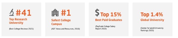 Oregon State University, Computer Science 석사 프로그램 추천학교