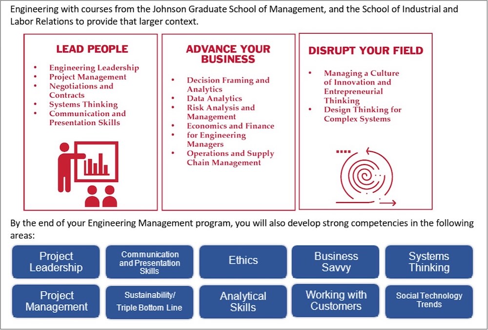 cornell engineering management admit program