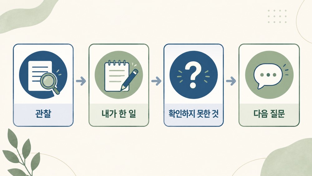 미국 박사 SOP 브레인스토밍, 연구 경험에서 소재 찾기